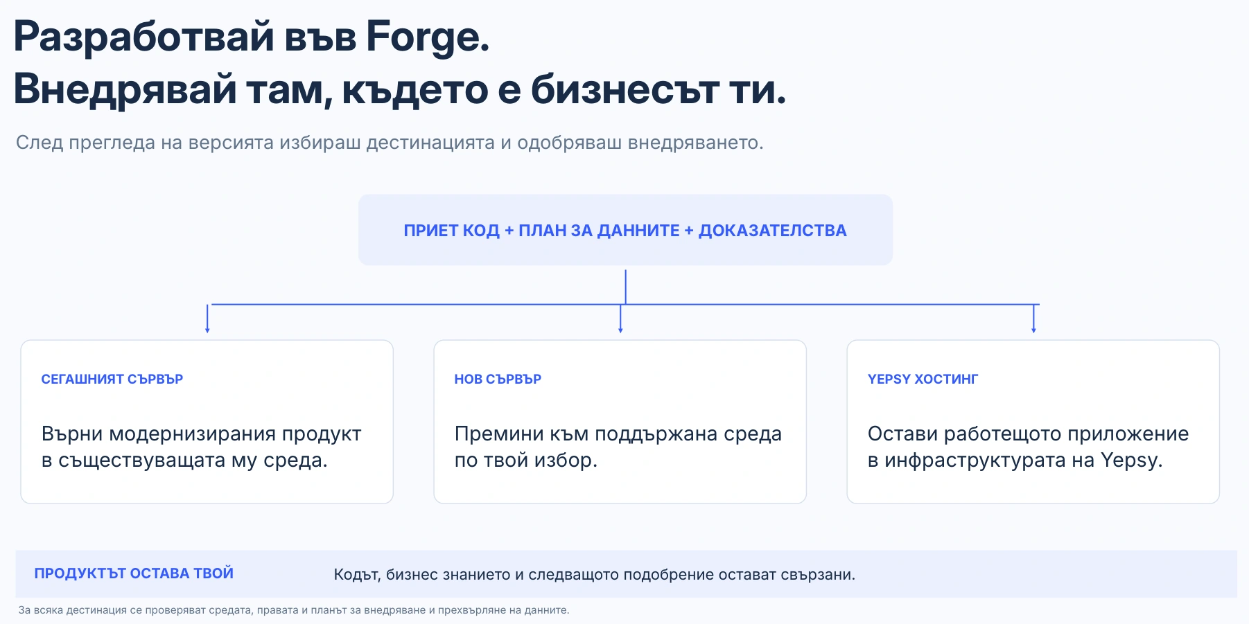 Разработвай във Forge. Внедрявай където избереш.