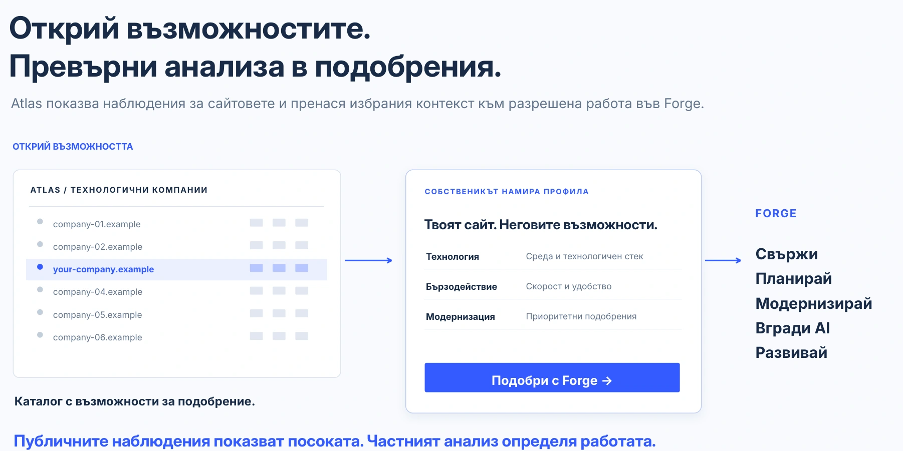 Откритието е полезно, когато води до следваща стъпка.
