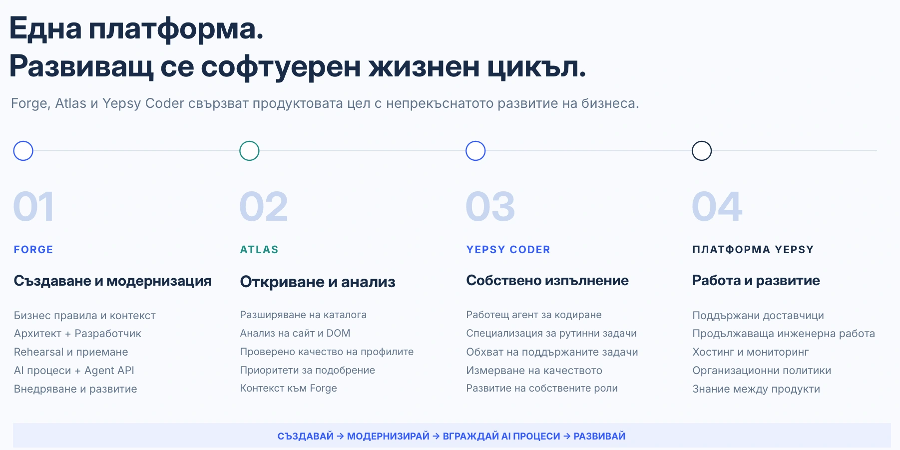 Екосистема около живота на твоя софтуер.
