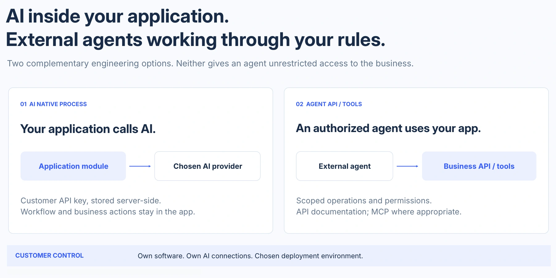 Two useful directions for AI integration.
