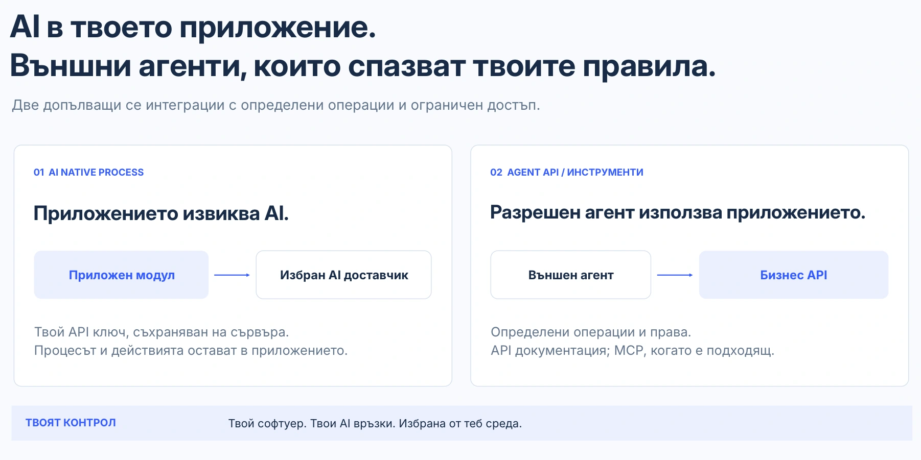 Две полезни посоки за AI интеграция.