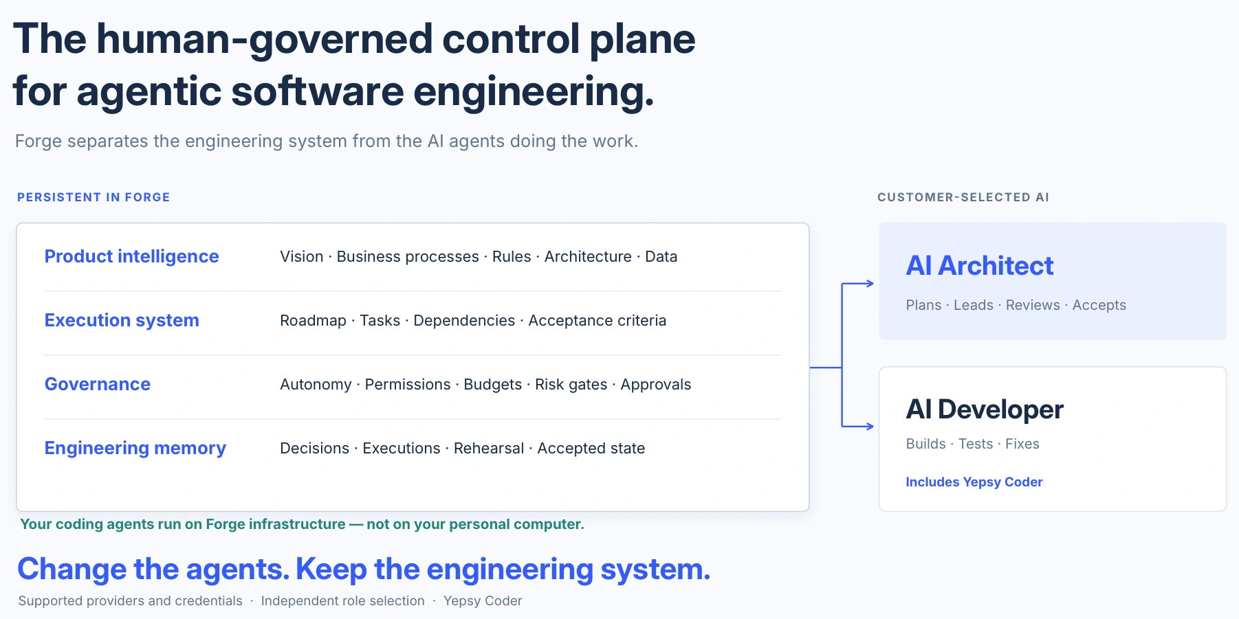 Change the agents. Keep the engineering system.