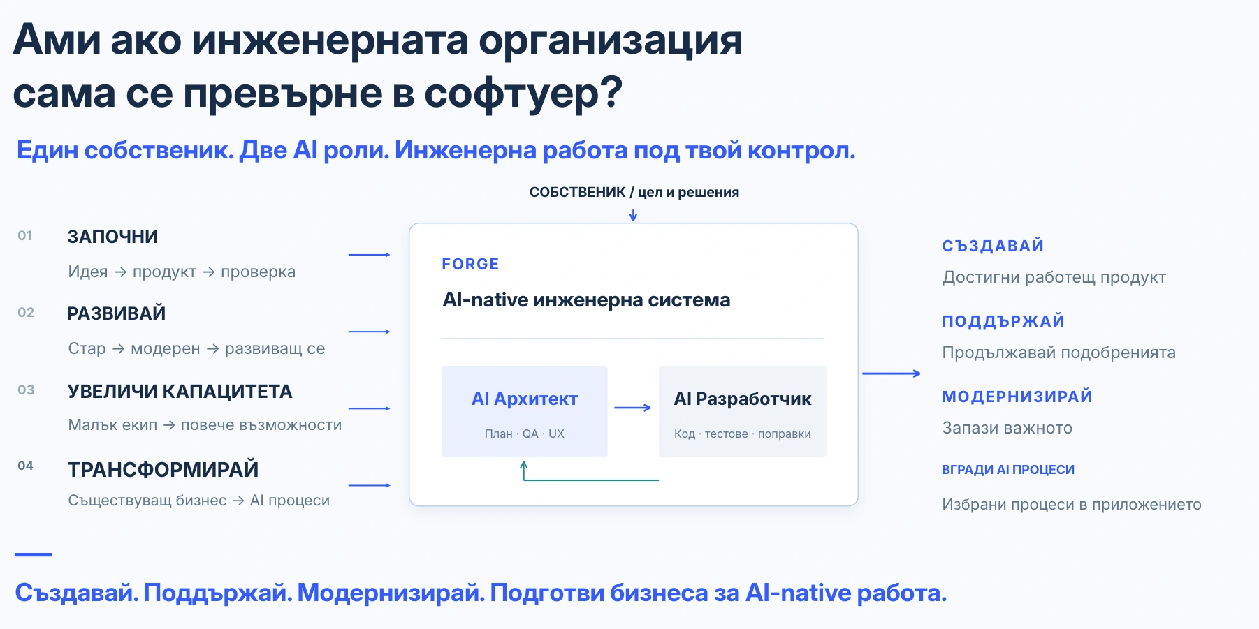 Инженерна система, а не препращане между чатове.