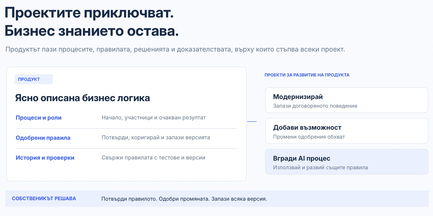 Проектите приключват. Бизнес знанието остава.