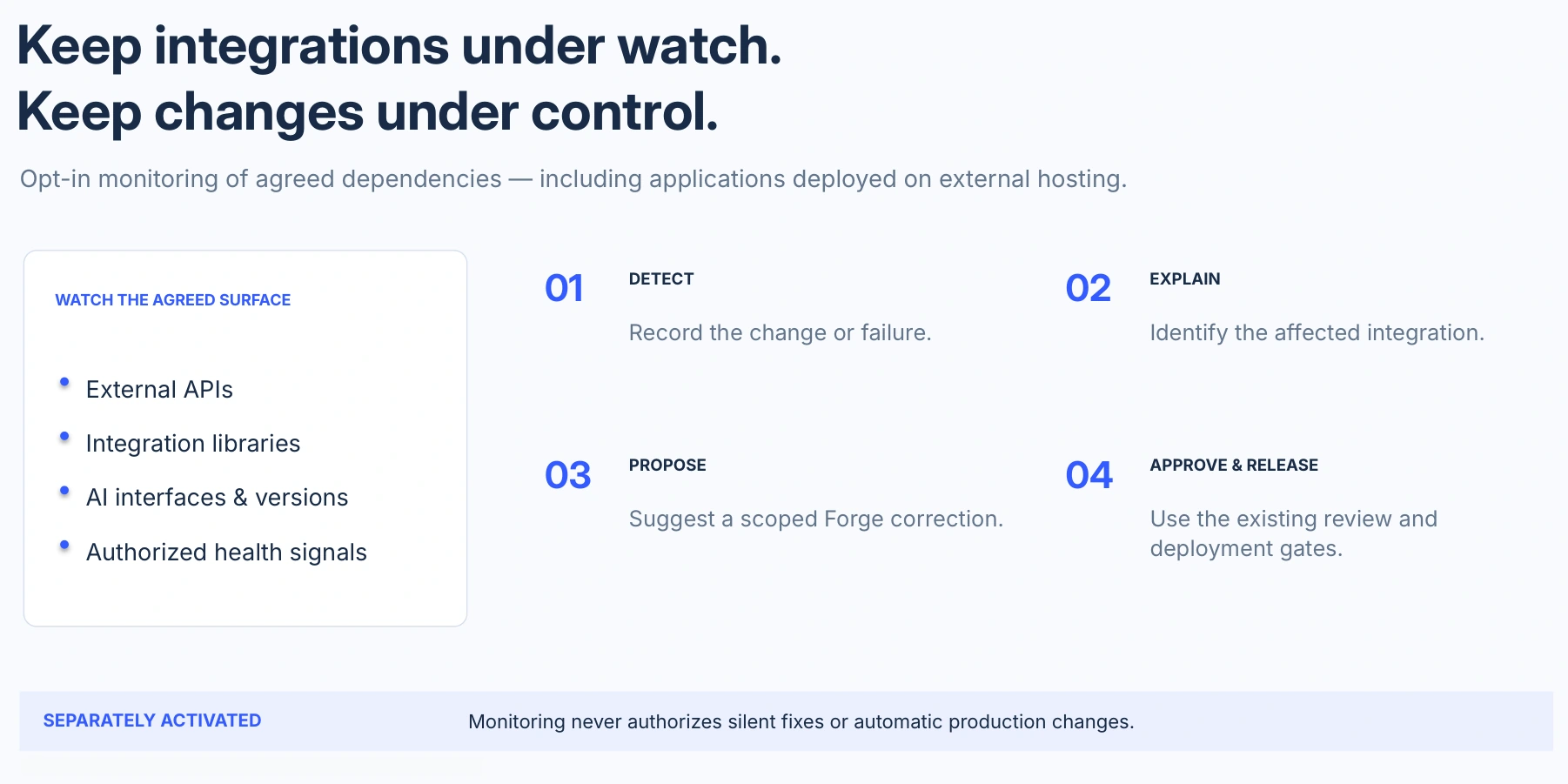 An integration should not disappear from view after release.