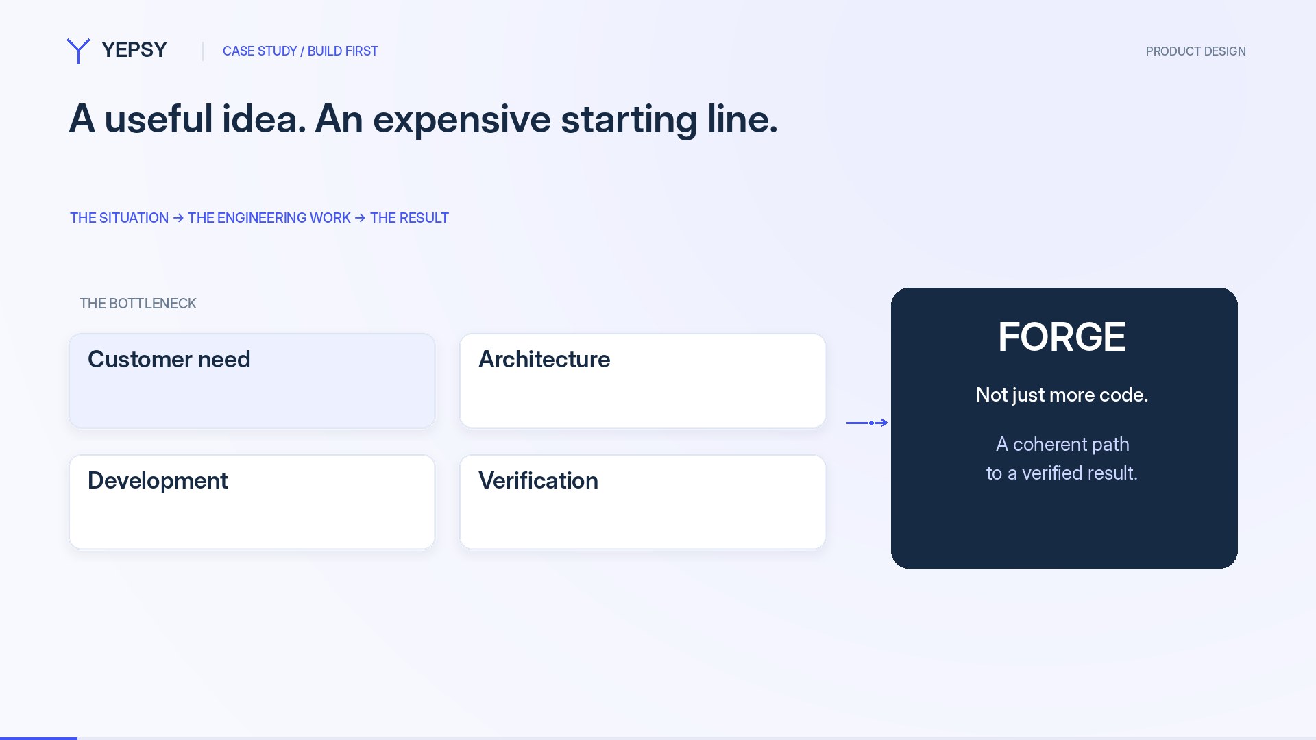 Build a first product before building a department