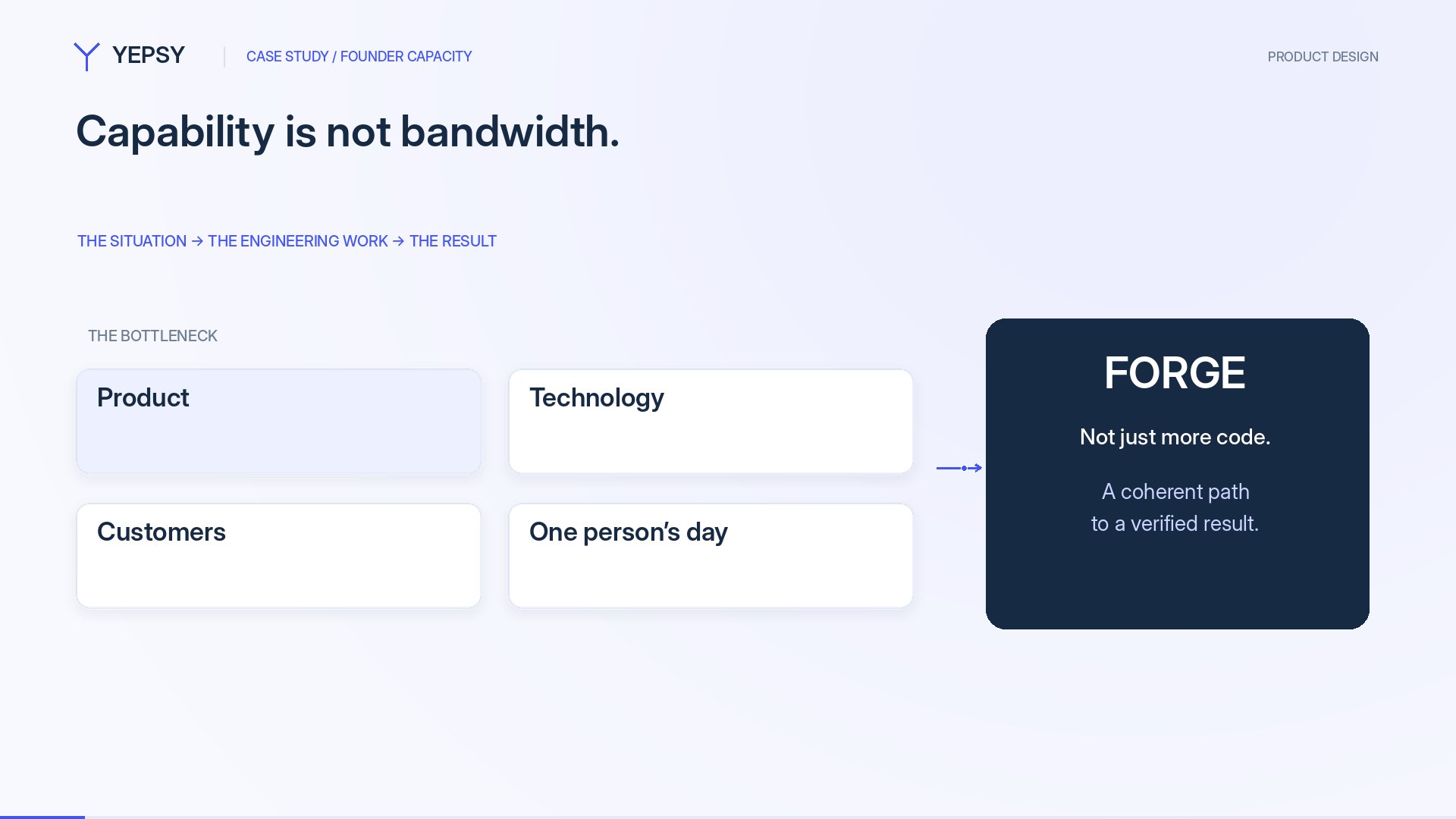 More execution capacity without losing product control