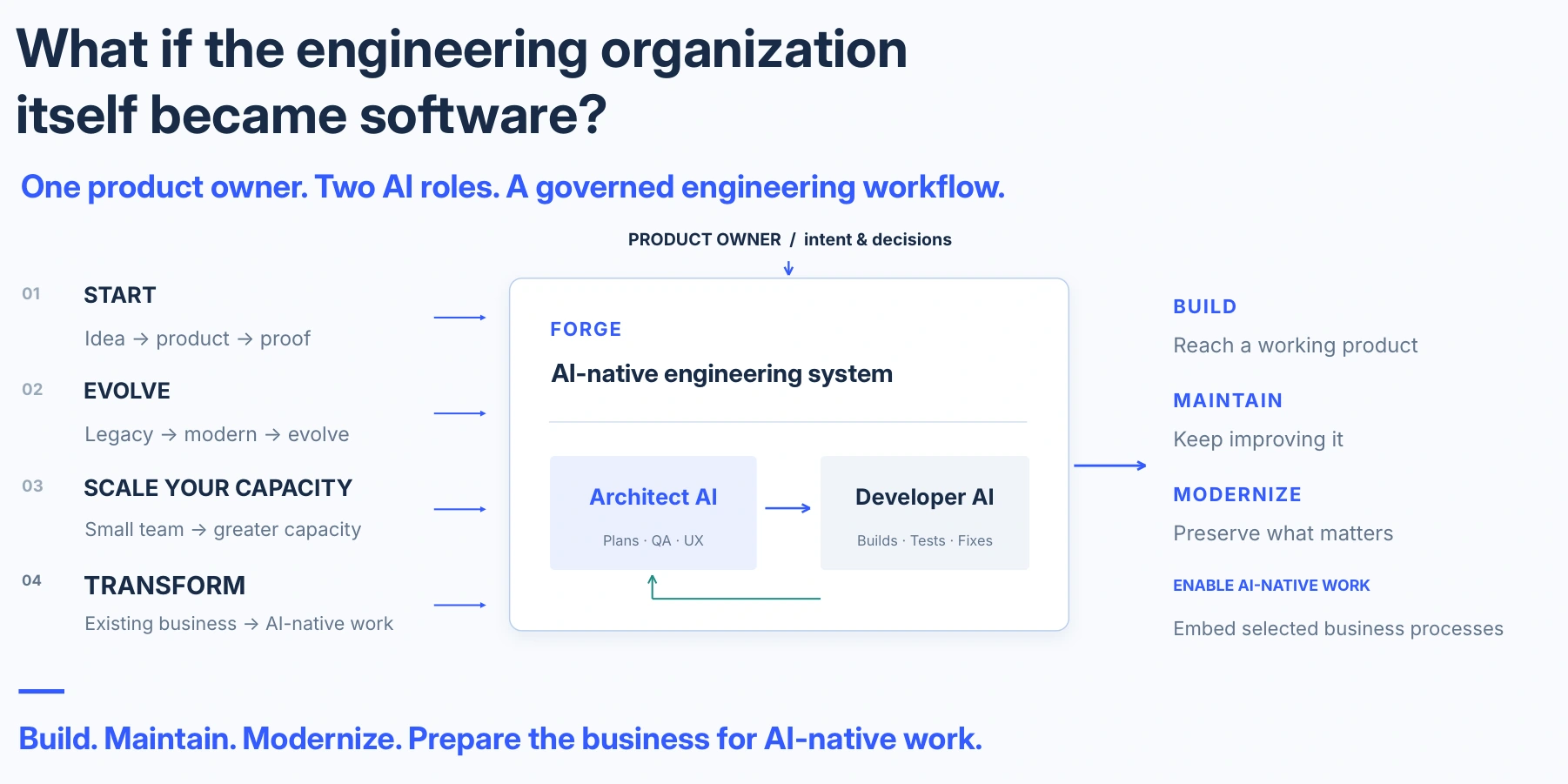 Make engineering a system, not a relay of chats.