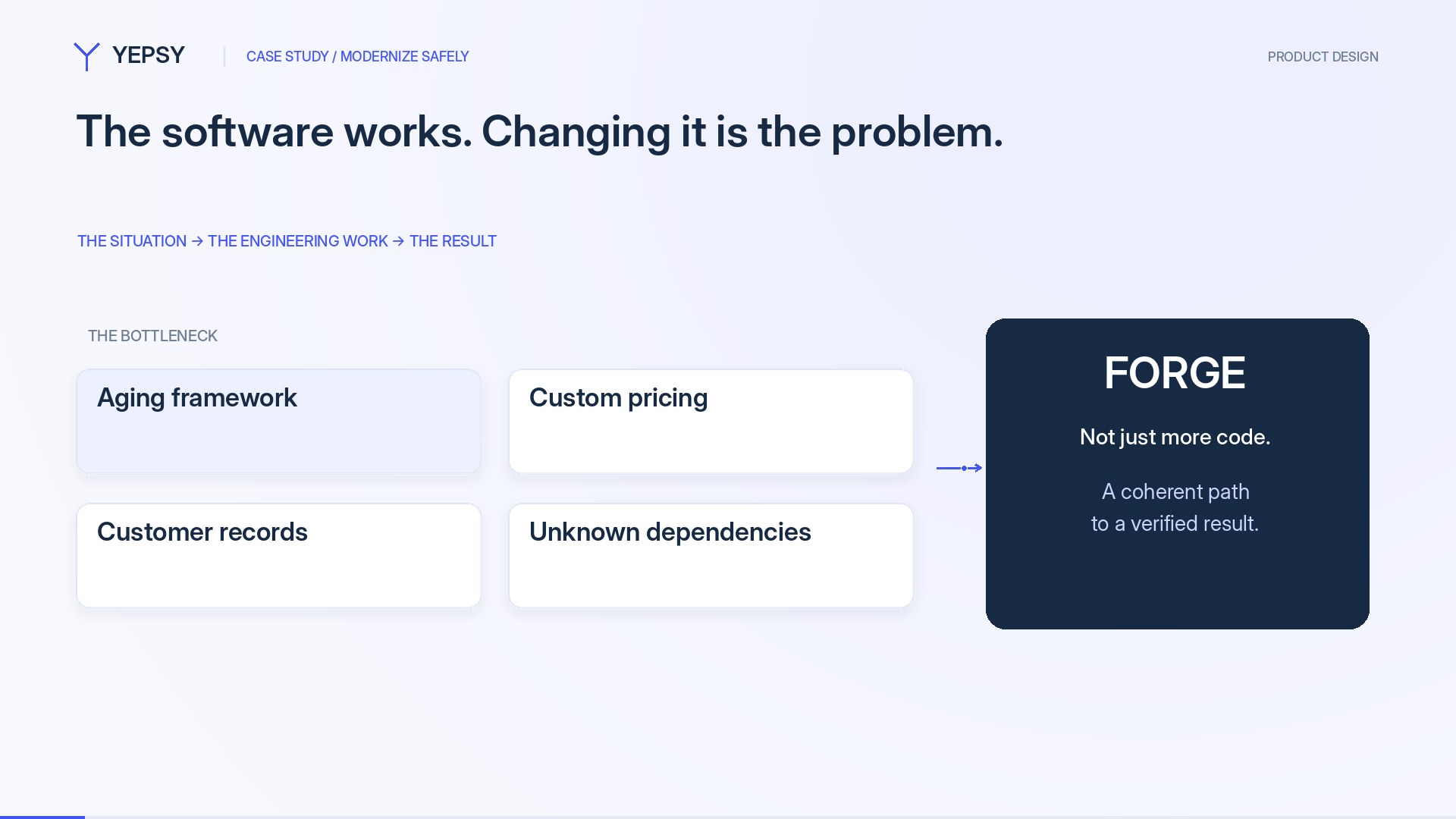 Modernize a working portal without losing its business rules