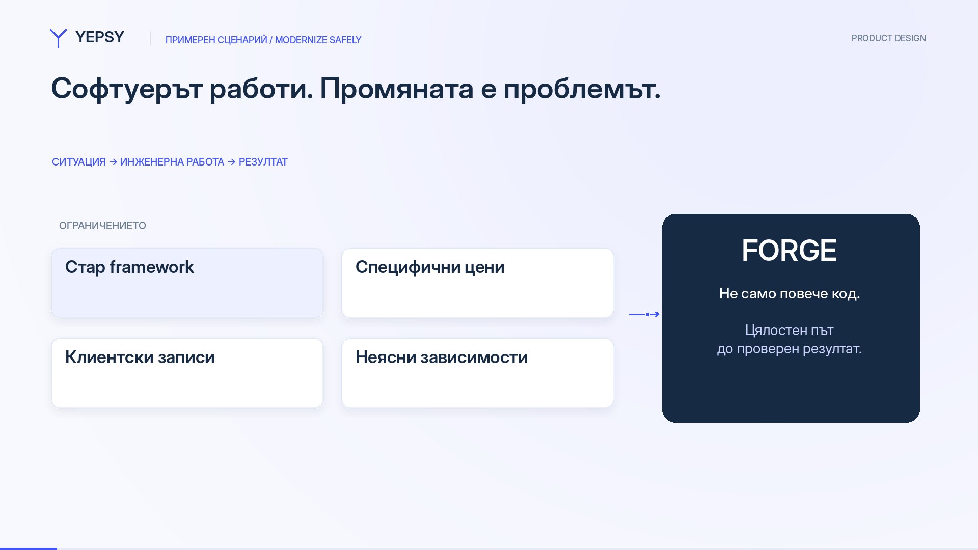 Модернизирай работещ портал, без да губиш правилата
