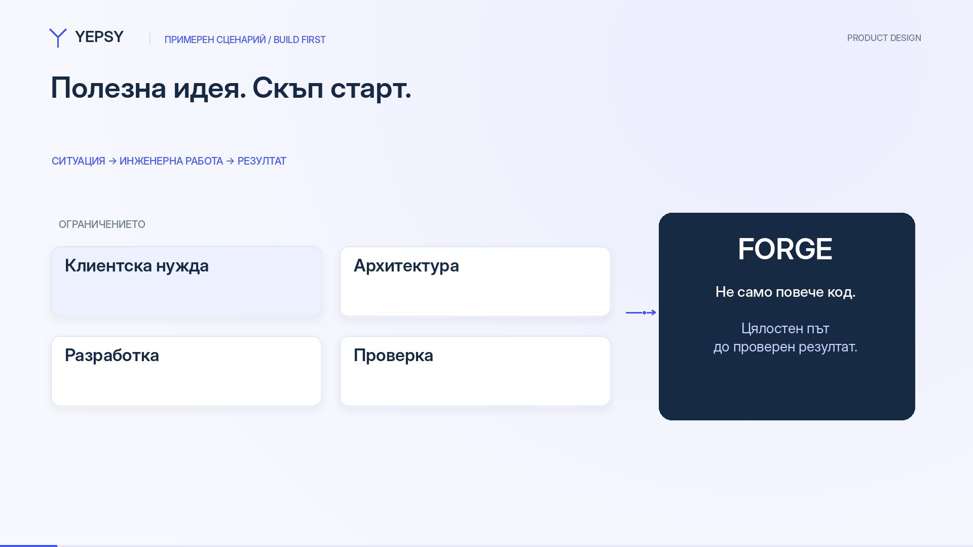 Първи продукт преди цял инженерен отдел