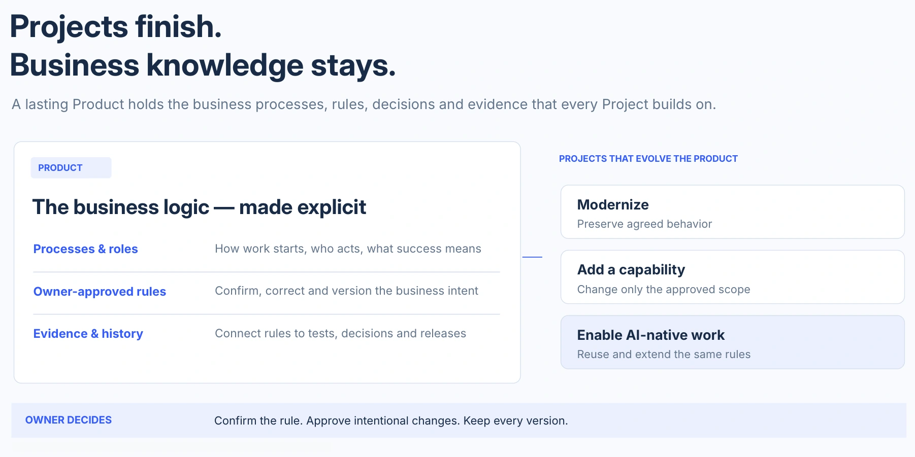 Projects finish. Business knowledge stays.
