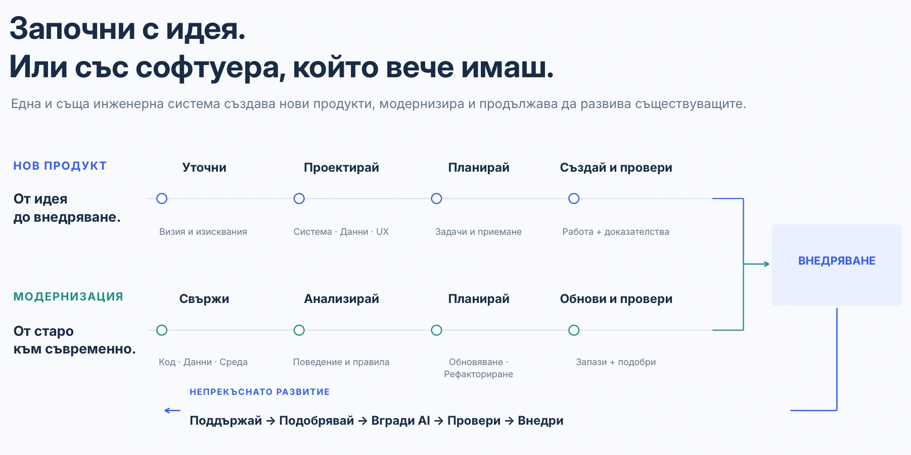 Започни със задание. Или с код, данни и среда.